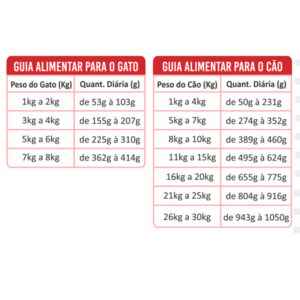 Nature Bowl Refresh Fase 1 - Uso veterinário - Cães e Gatos - Lata 180g - KIT 27 unidades