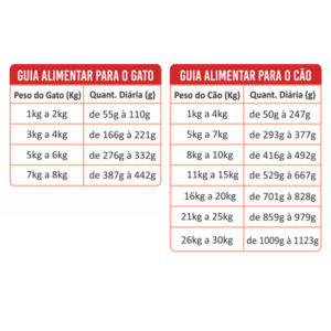Nature Bowl Refresh Fase 2 - Uso veterinário - Cães e Gatos - Lata 300g - KIT 12 unidades