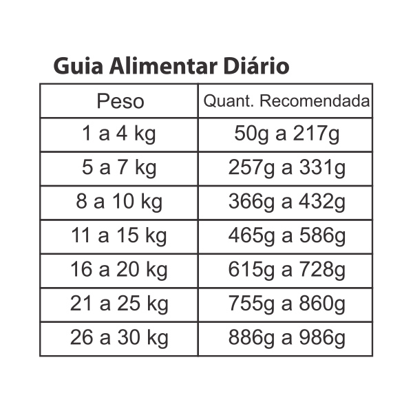Nature Bowl Refresh Fase 3 - Cães - Sachê 400g - KIT 16 unidades