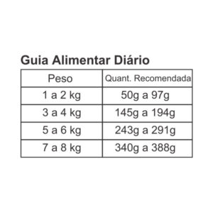 Nature Bowl Refresh Fase 3 - Gatos - Sachê 400g - Unitário